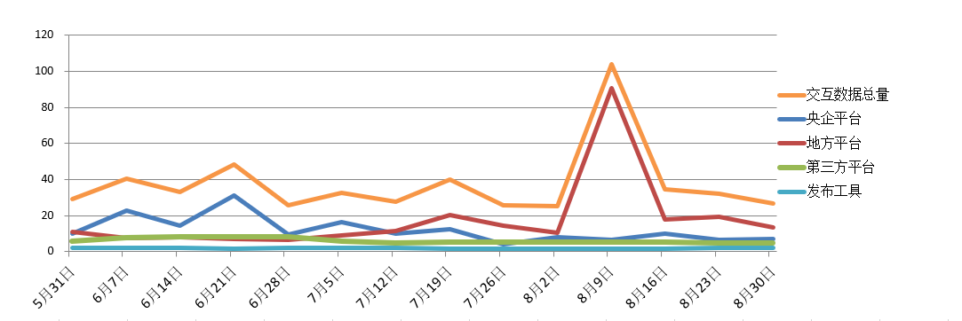 電子招標(biāo)大數(shù)據(jù)分析簡報(bào)（8.24-8.30）