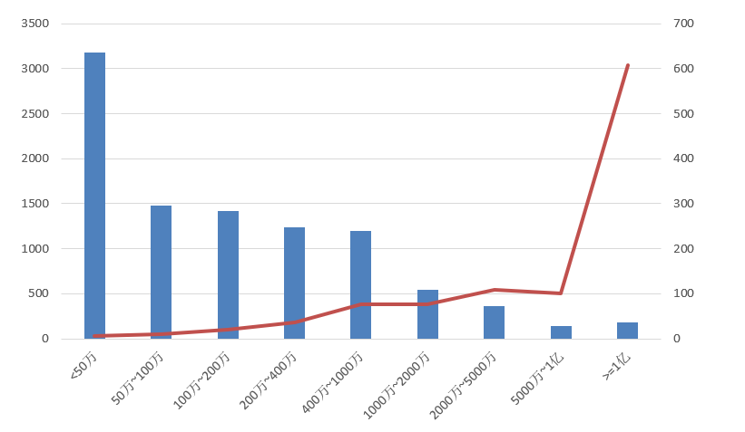 電子招標(biāo)大數(shù)據(jù)分析簡報(bào)（8.24-8.30）