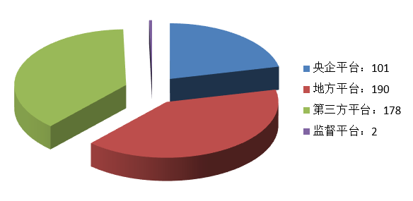 電子招標(biāo)大數(shù)據(jù)分析簡報(bào)（8.24-8.30）