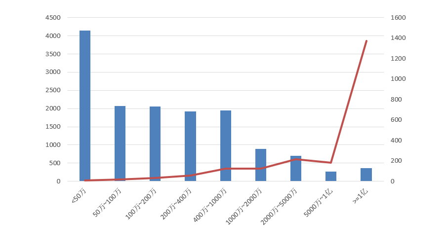 電子招標(biāo)大數(shù)據(jù)分析簡報(bào)（9.21-9.27）