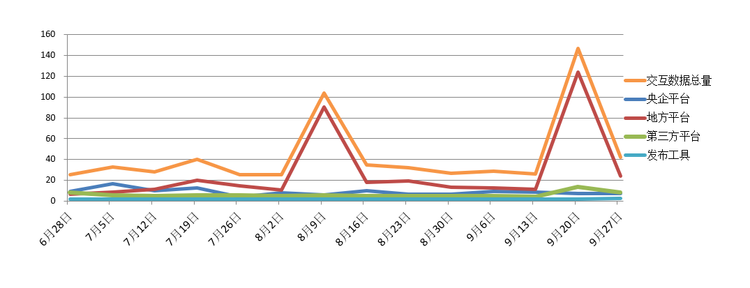 電子招標(biāo)大數(shù)據(jù)分析簡報(bào)（9.21-9.27）