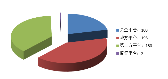 電子招標(biāo)大數(shù)據(jù)分析簡報（9.28-10.4）