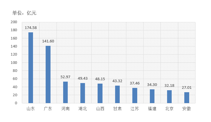 電子招標(biāo)大數(shù)據(jù)分析簡報（9.28-10.4）
