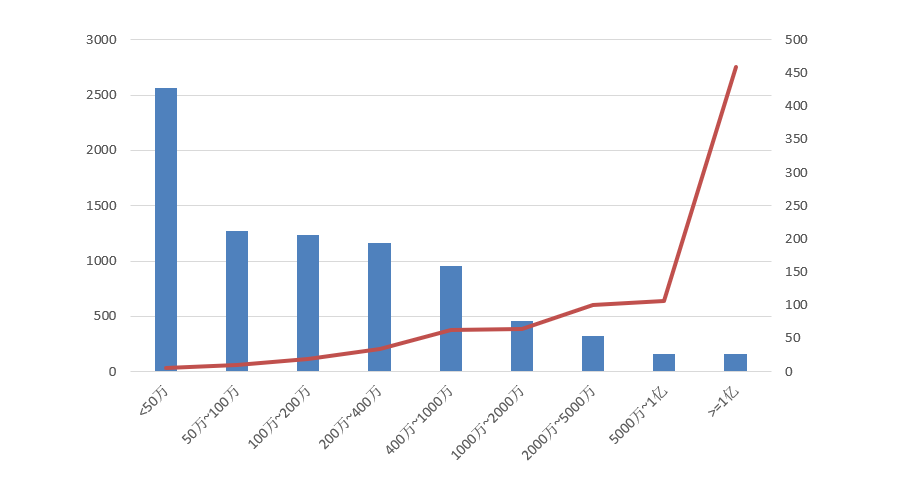 電子招標(biāo)大數(shù)據(jù)分析簡報（9.28-10.4）