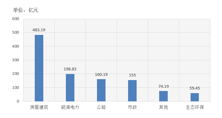 電子招標大數(shù)據(jù)分析簡報（10.12-10.18）
