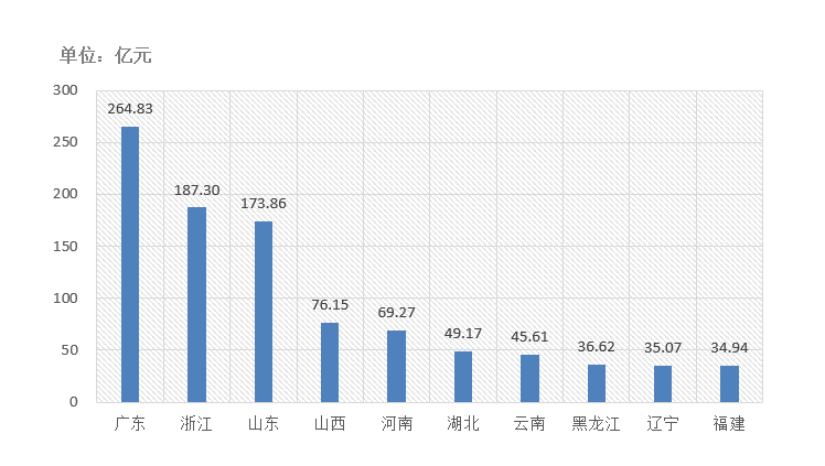 電子招標大數(shù)據(jù)分析簡報（10.12-10.18）