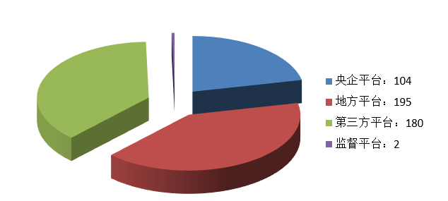 電子招標大數(shù)據(jù)分析簡報（10.12-10.18）