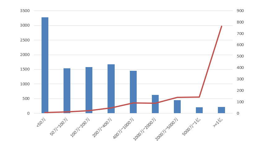 電子招標大數(shù)據(jù)分析簡報（10.12-10.18）
