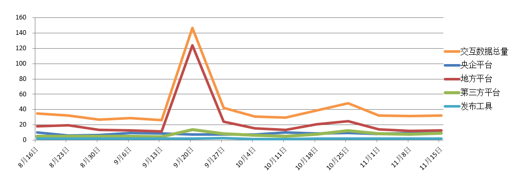電子招標(biāo)大數(shù)據(jù)分析簡報(bào)（11.09-11.15）