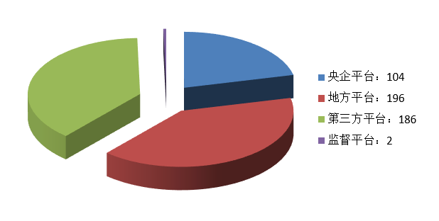 電子招標(biāo)大數(shù)據(jù)分析簡報(bào)（11.09-11.15）