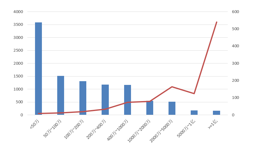 電子招標(biāo)大數(shù)據(jù)分析簡報(bào)（11.09-11.15）