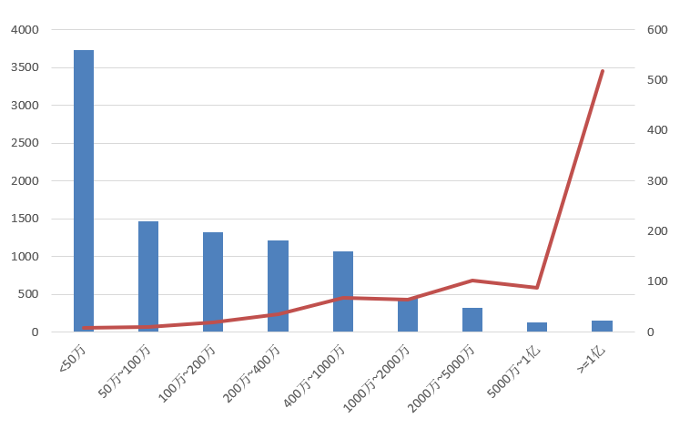 交易規(guī)模、項目競爭度、中標(biāo)金額最大的項目等—電子招標(biāo)大數(shù)據(jù)分析簡報（11.16-11.22）