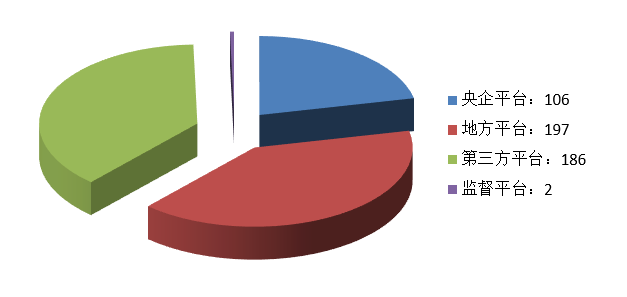交易規(guī)模、項目競爭度、中標(biāo)金額最大的項目等—電子招標(biāo)大數(shù)據(jù)分析簡報（11.16-11.22）