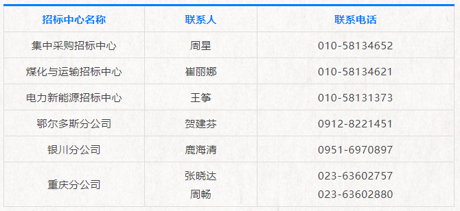 中國(guó)神華國(guó)際工程有限公司關(guān)于退還投標(biāo)保證金的通知