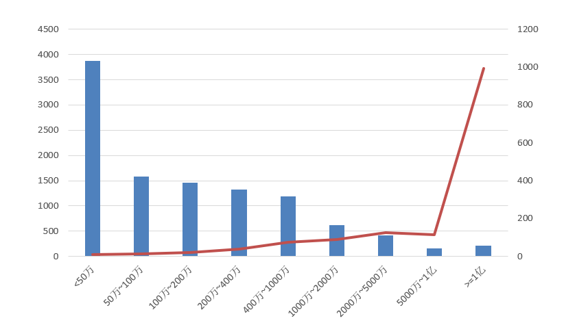 電子招標(biāo)大數(shù)據(jù)分析簡報(bào)（11.23-11.29）
