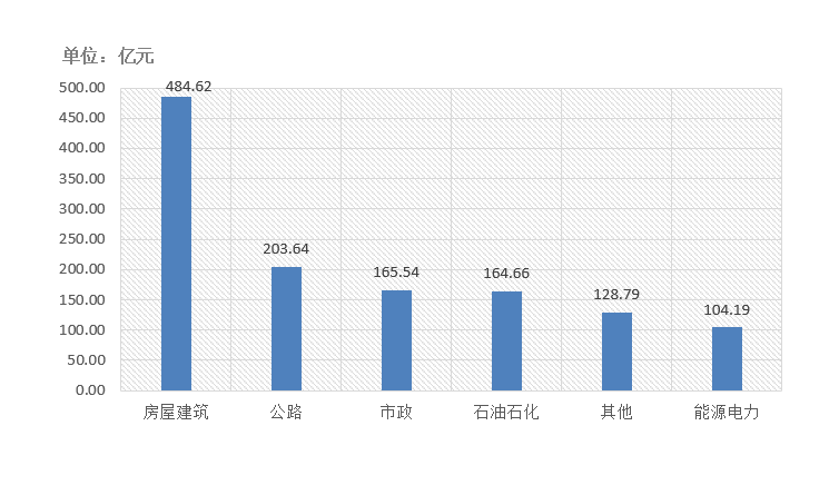 電子招標(biāo)大數(shù)據(jù)分析簡報(bào)（11.23-11.29）