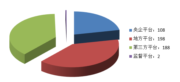 電子招標(biāo)大數(shù)據(jù)分析簡報(bào)（11.23-11.29）