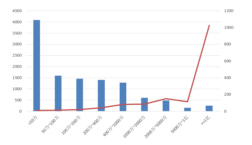 電子招標大數(shù)據(jù)分析簡報（12.07-12.13）