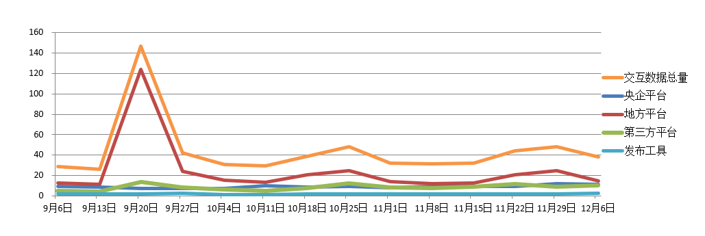 電子招標(biāo)大數(shù)據(jù)分析簡(jiǎn)報(bào)（11.30-12.06）