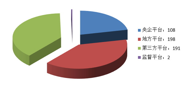 電子招標(biāo)大數(shù)據(jù)分析簡(jiǎn)報(bào)（11.30-12.06）