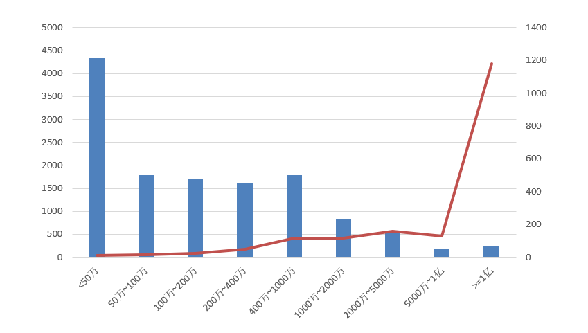 電子招標(biāo)大數(shù)據(jù)分析簡(jiǎn)報(bào)（11.30-12.06）