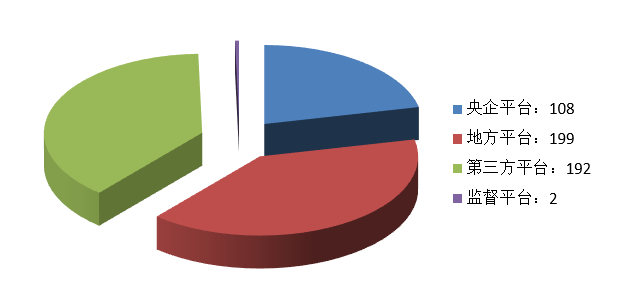 電子招標大數(shù)據(jù)分析簡報（12.07-12.13）