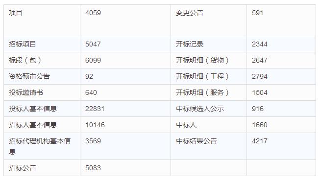 國家電子招標投標試點巡禮——中航招標與采購網(wǎng)