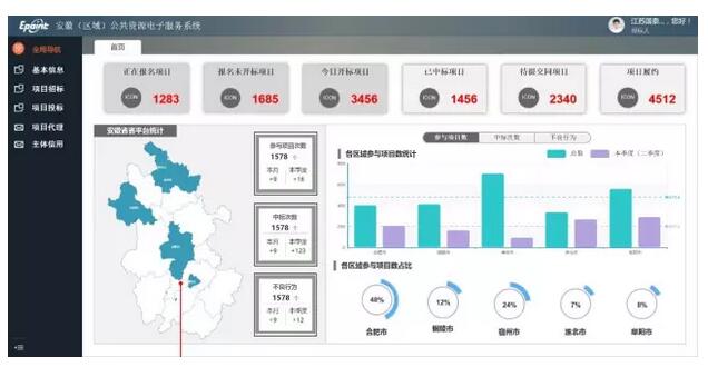 國家電子招標(biāo)投標(biāo)試點(diǎn)巡禮——安徽合肥公共資源交易中心