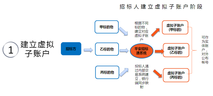 CP20160630013-平安銀行招標(biāo)通保證金管理系統(tǒng)